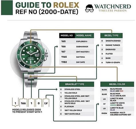 Rolex Reference Numbers Explained 